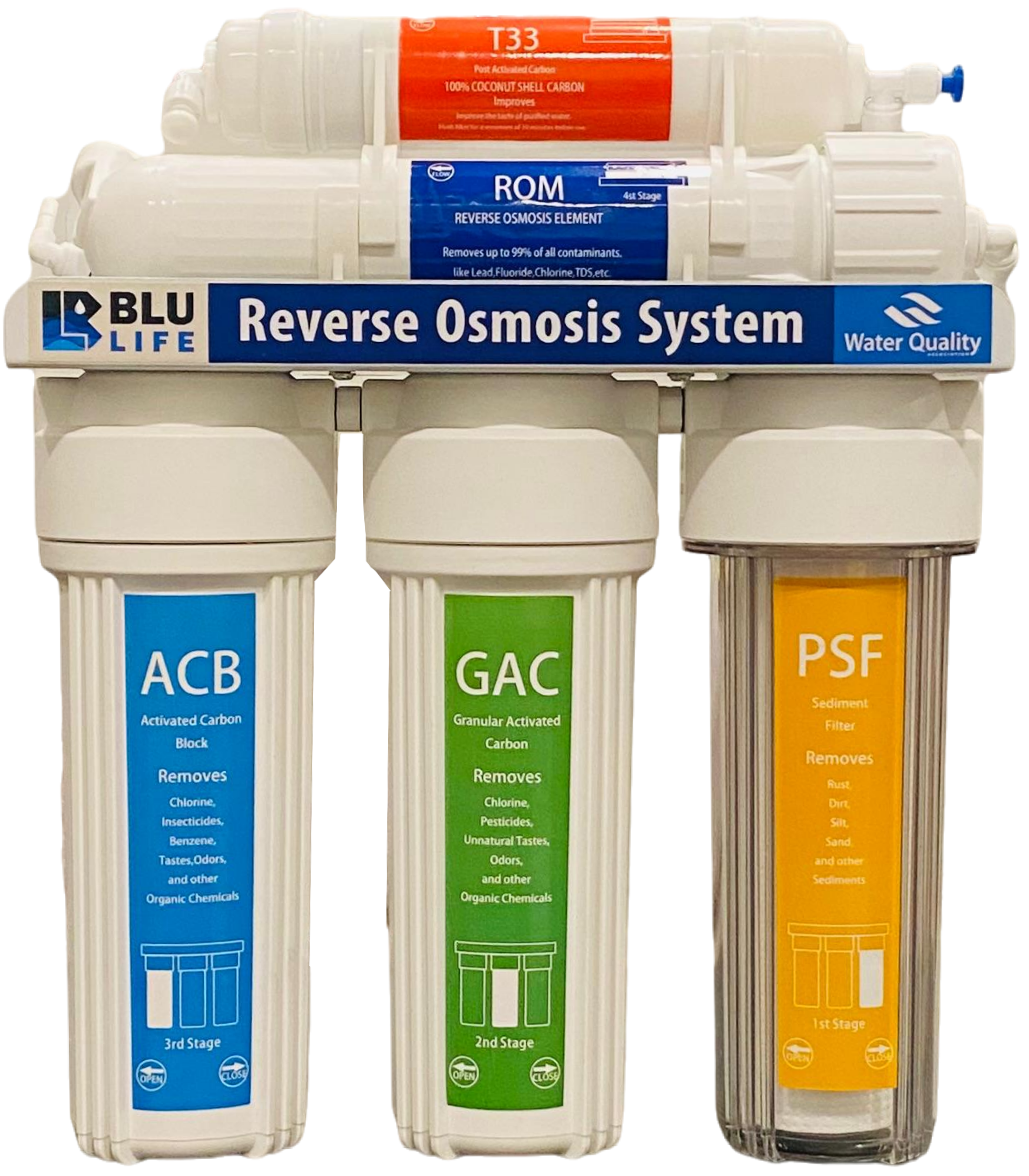 BluLife 5-Stage RO System
