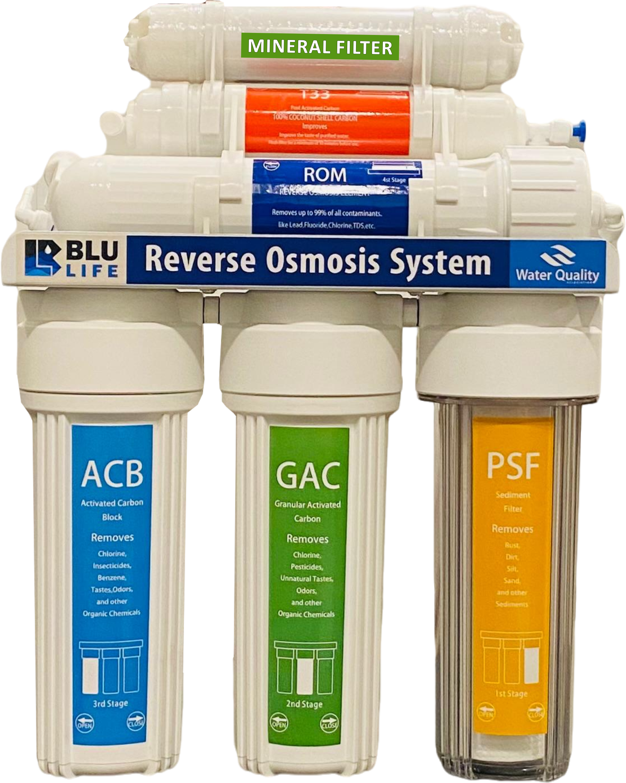 BluLife 6-Stage RO System